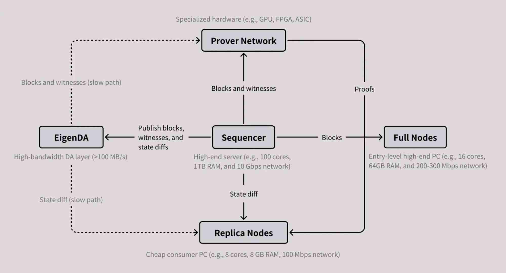 什么是MegaETH币?值得投资吗?融资/团队/功能介绍 - php中文网
